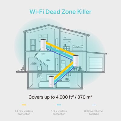 TP-Link DECO M4 - Wifi-systeem (2 routers) - 802.11a/b/g/n/ac - Dual Band-55048