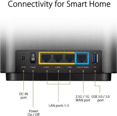 ASUS ZenWiFi AX (XT8) - 2-Pack (Wit)-63197