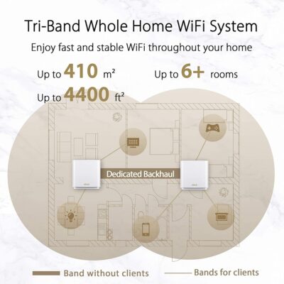 ASUS ZenWiFi AX (XT8) - 2-Pack (Wit)-63198
