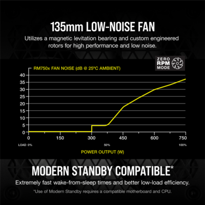 Corsair RMx Series RM750x (2021) - 750 Watt - 80 PLUS Gold-63937