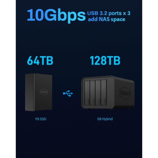 TerraMaster F8 SSD Plus 8-Bay Palm-Sized Full SSD NAS - Afbeelding 9