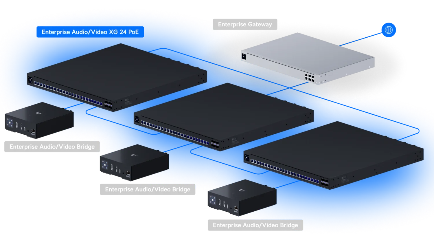 EAV-XG-24-PoE – voorbeeldopstelling