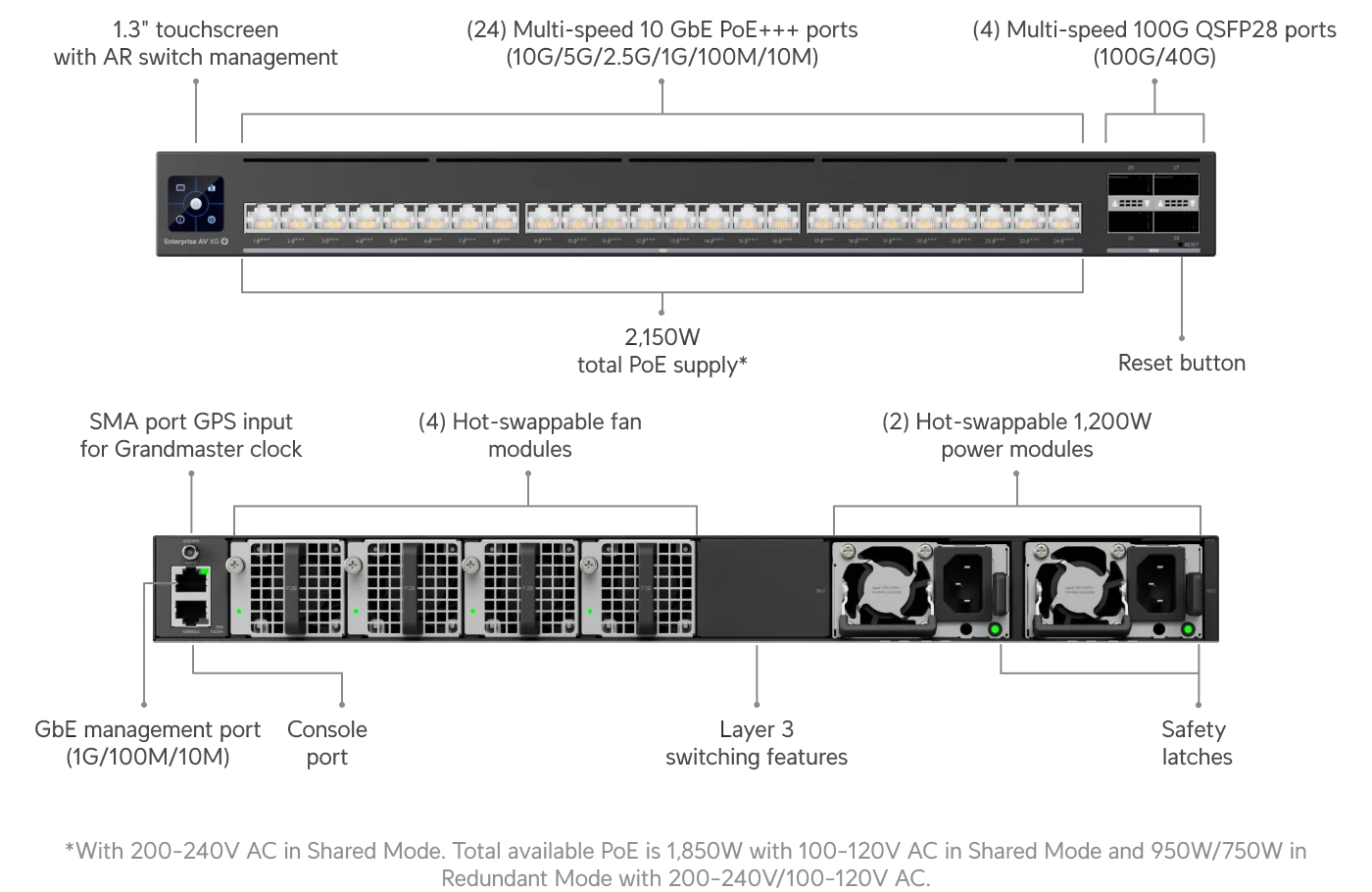 EAV-XG-24-PoE – technische tekening 1