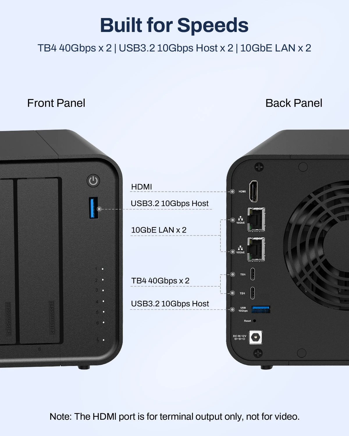 TerraMaster F6-425 Pro – aansluiten en gebruik