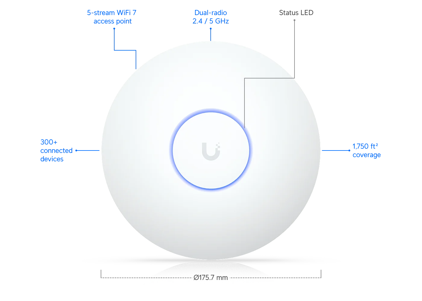 UniFi U7 Long-Range – afmetingen en aansluitingen