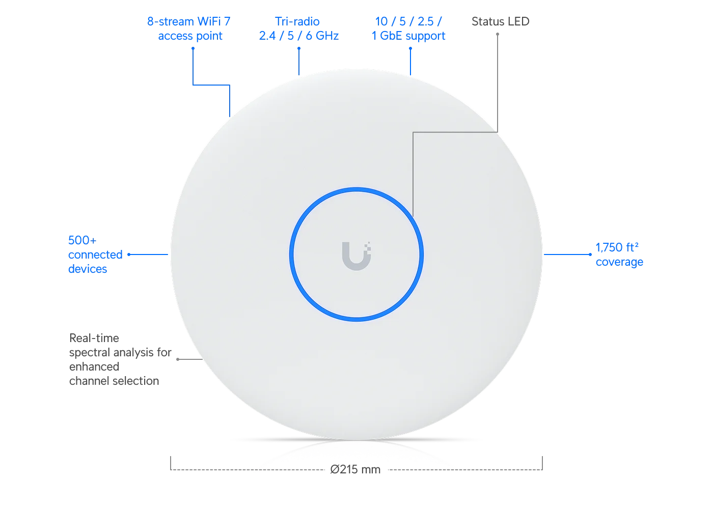 U7 Pro XGS – wit techniek