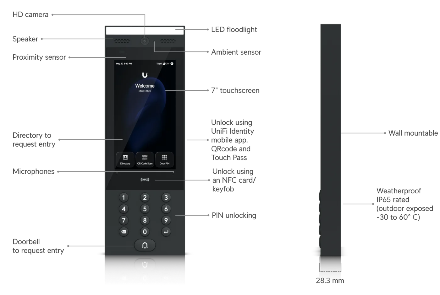 UniFi Access G3 Gate Starter Kit – afmetingen en aansluitingen 4