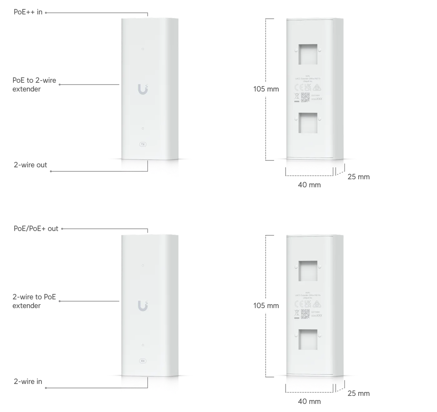 UniFi Access G3 Gate Starter Kit – afmetingen en aansluitingen 7