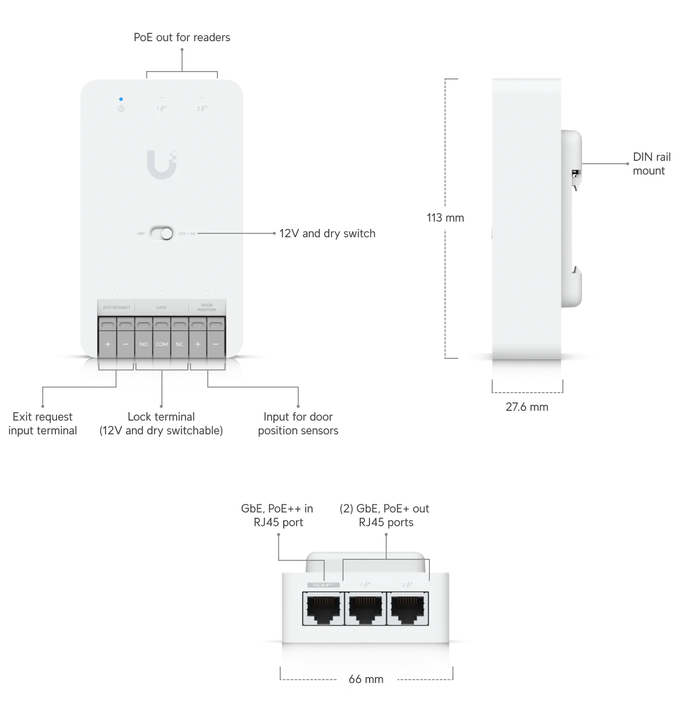 UniFi Access Door Hub Mini – afmetingen en aansluitingen