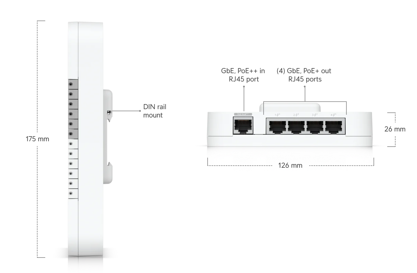 UniFi Access Gate Hub – afmetingen en aansluitingen 2