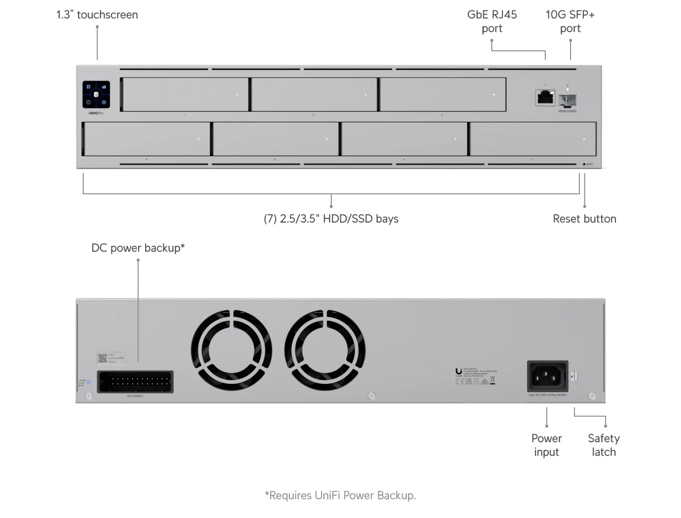UNAS Pro – technische tekening