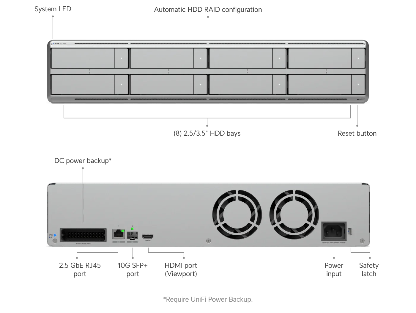 UNVR-G2-Pro – technische tekening 1