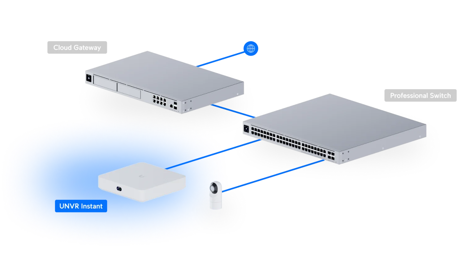 Network Video Recorder Instant – voorbeeldopstelling