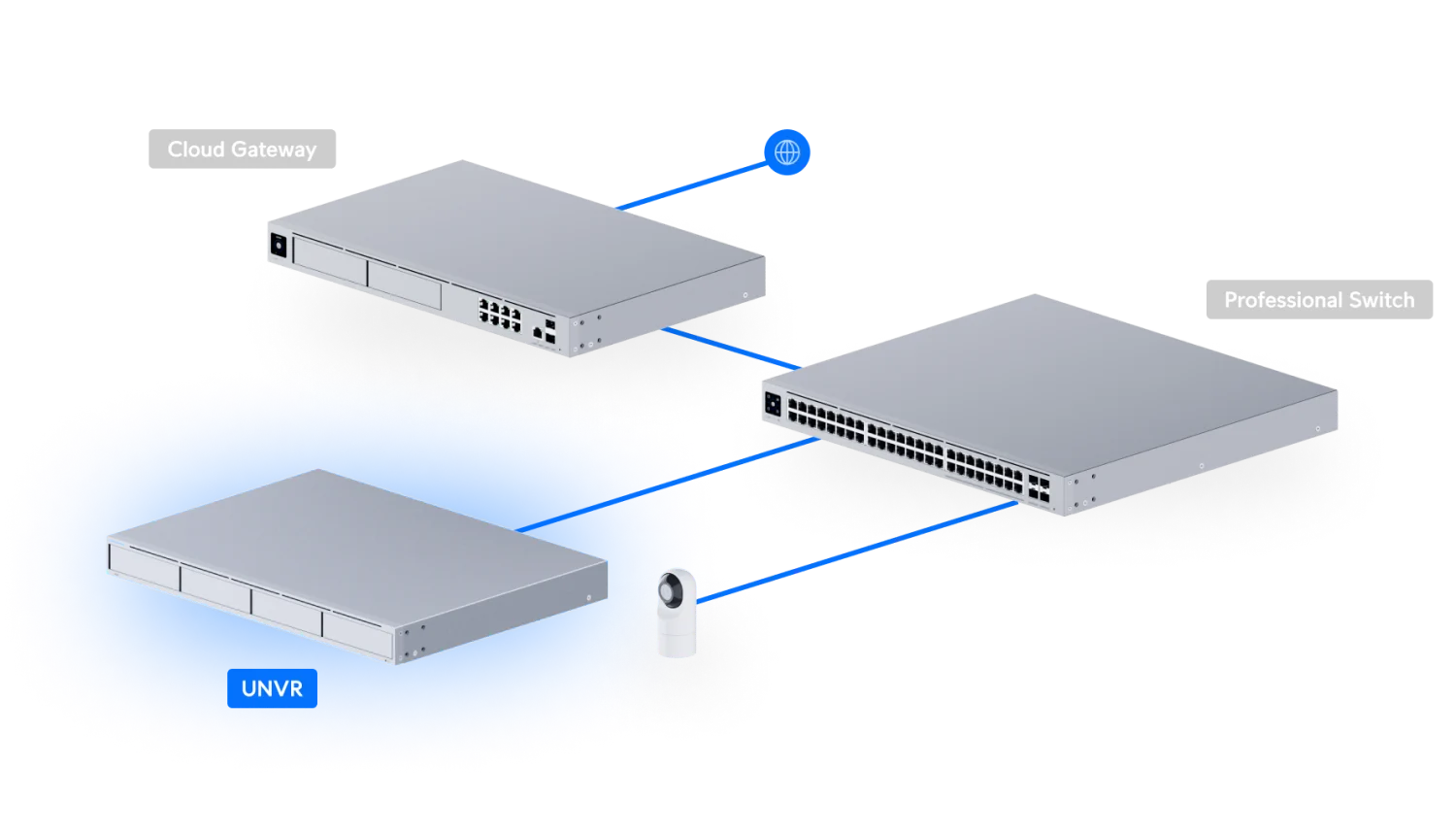 Network Video Recorder – voorbeeldopstelling