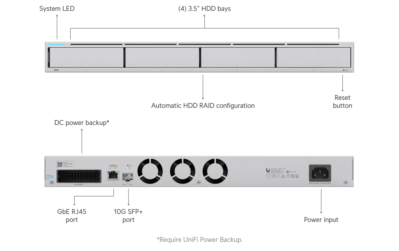 Network Video Recorder – technische tekening