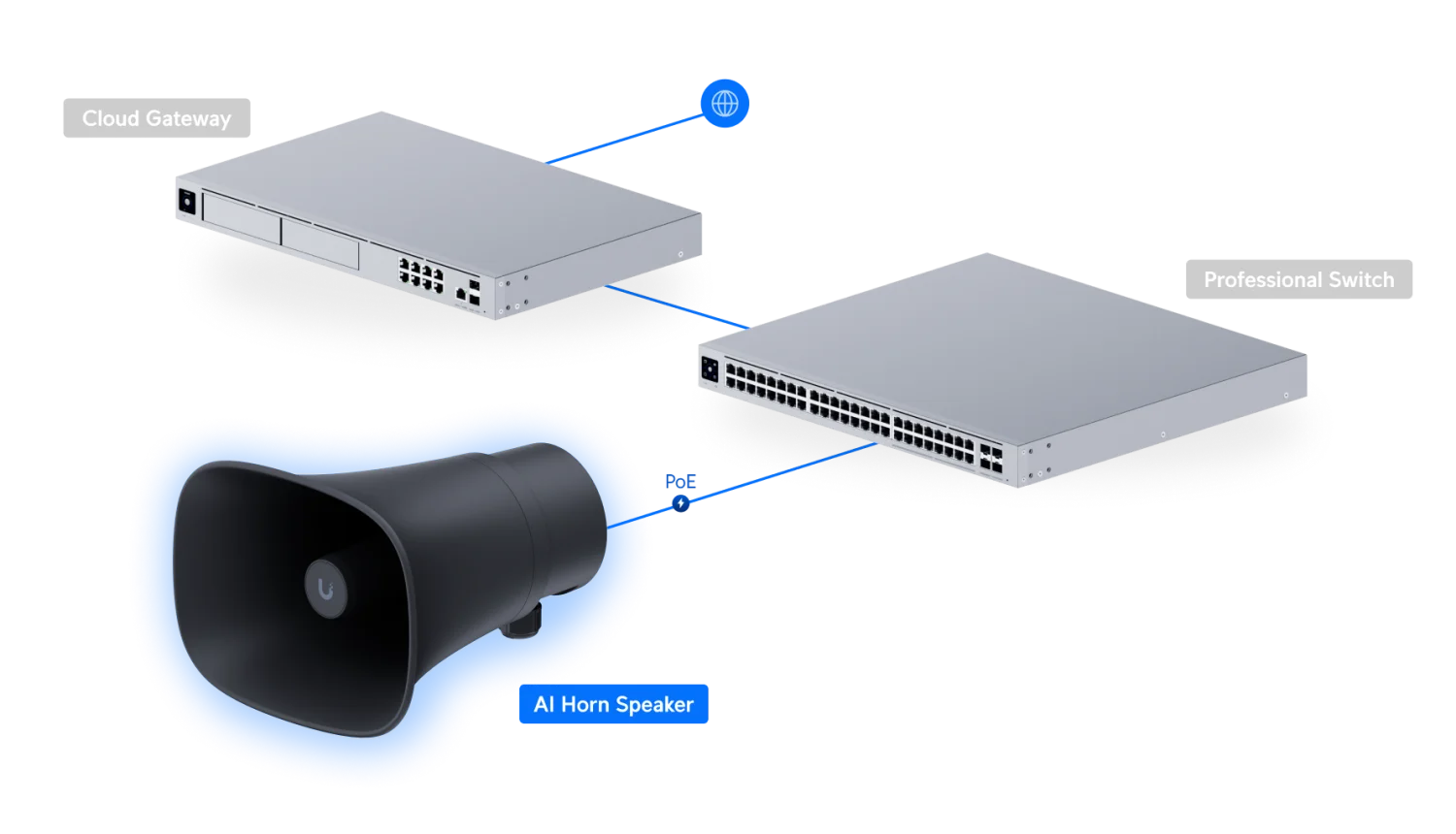 AI Horn Speaker – netwerkopstelling