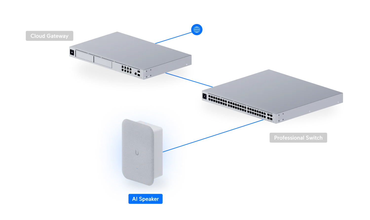 UP-AI-Speaker – voorbeeldopstelling