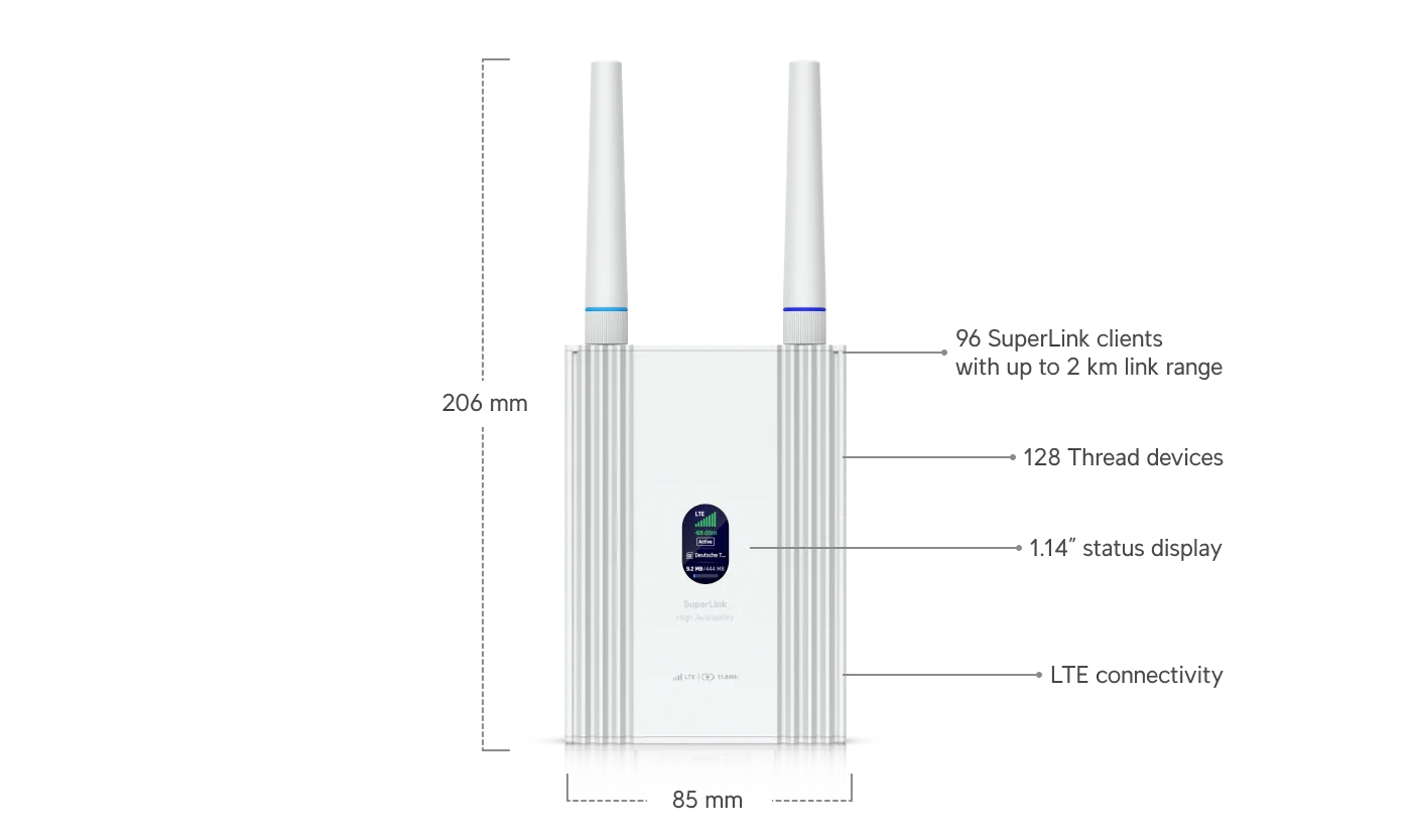 SuperLink Gateway HA – technische tekening