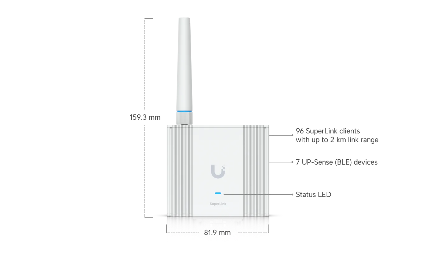 USL-Gateway – technische tekening 1