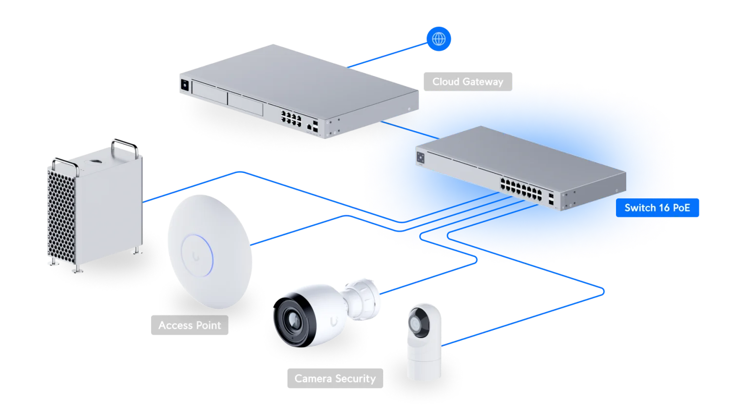 UniFi Switch 16 PoE – voorbeeld van een netwerkopstelling