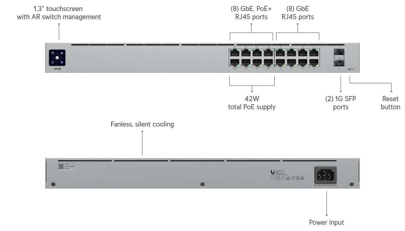 UniFi Switch 16 PoE – aansluitingen en poortindeling