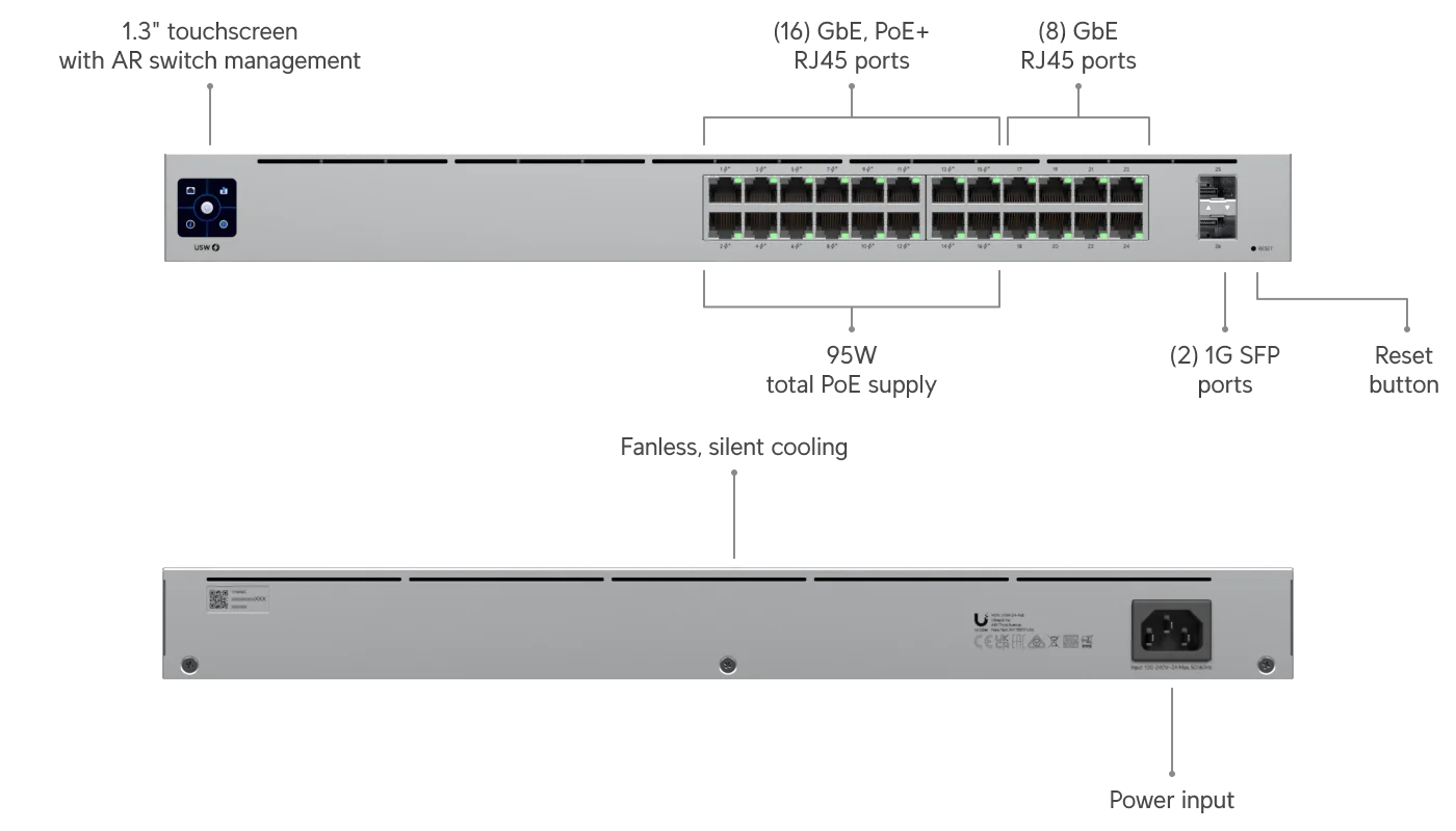 UniFi Switch 24 PoE – aansluitingen en poortindeling