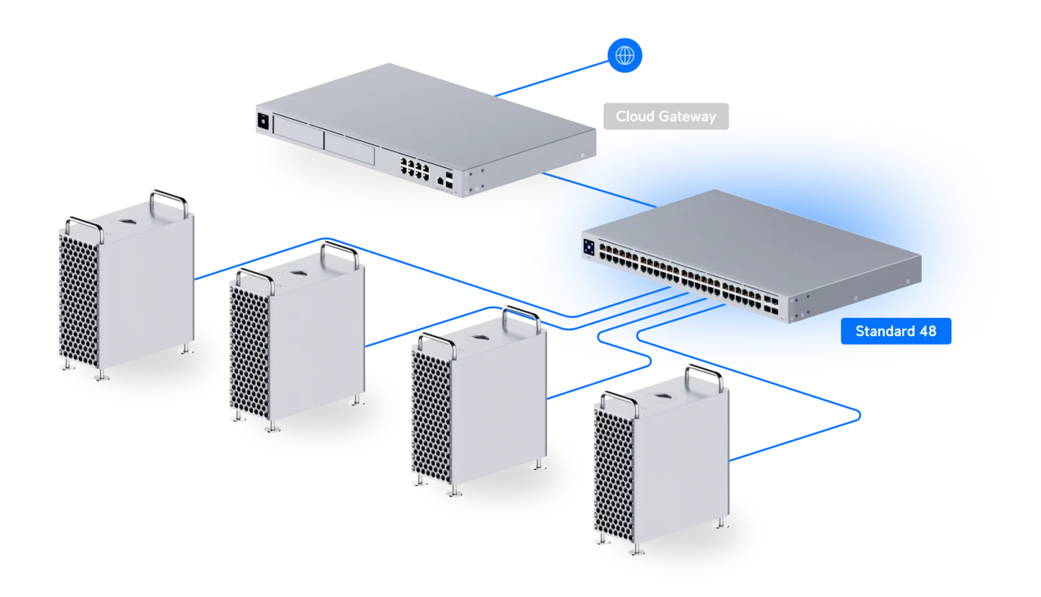 UniFi Switch 48 – voorbeeld van een netwerkopstelling