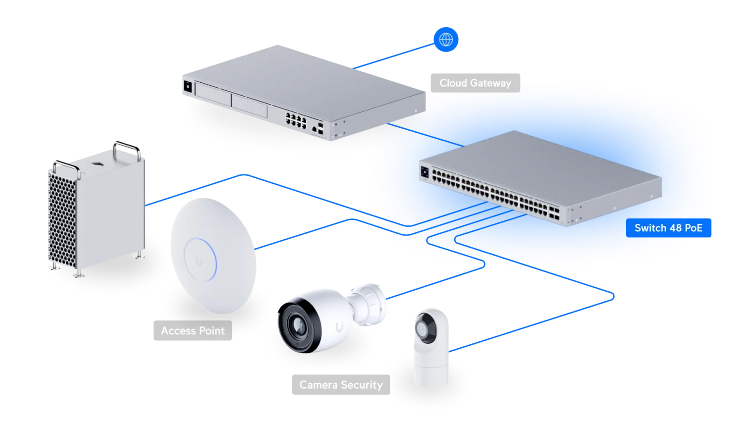 UniFi Switch 48 PoE – voorbeeld van een netwerkopstelling