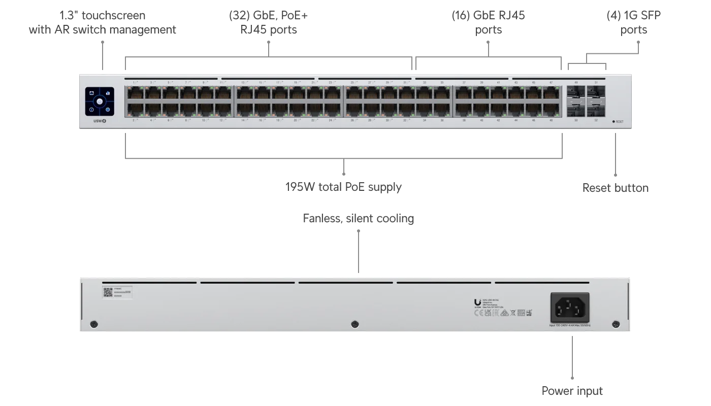 UniFi Switch 48 PoE – aansluitingen en poortindeling
