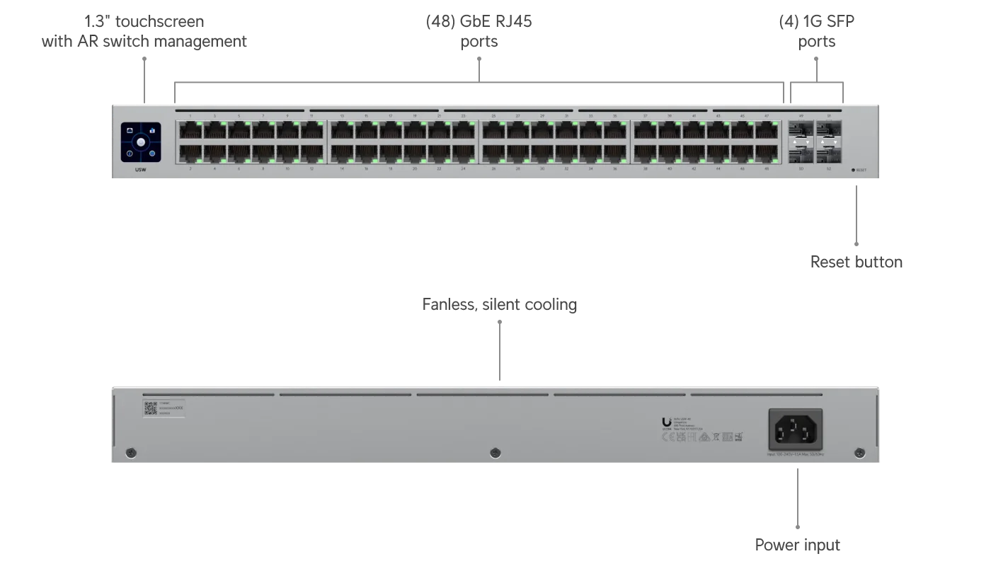 UniFi Switch 48 – aansluitingen en poortindeling