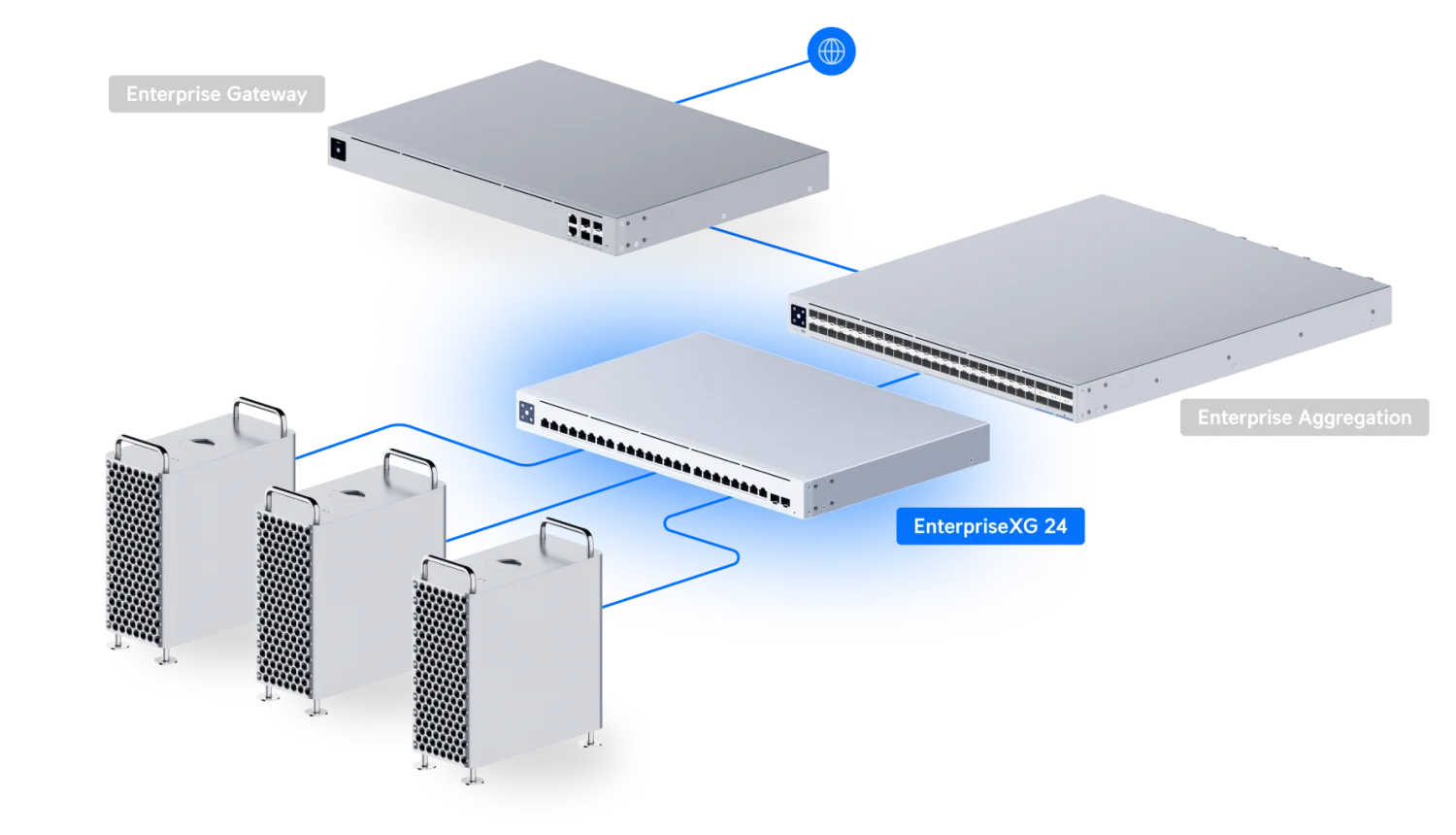 Voorbeeldnetwerk met Enterprise Gateway, Enterprise Aggregation, Enterprise XG 24 en servers