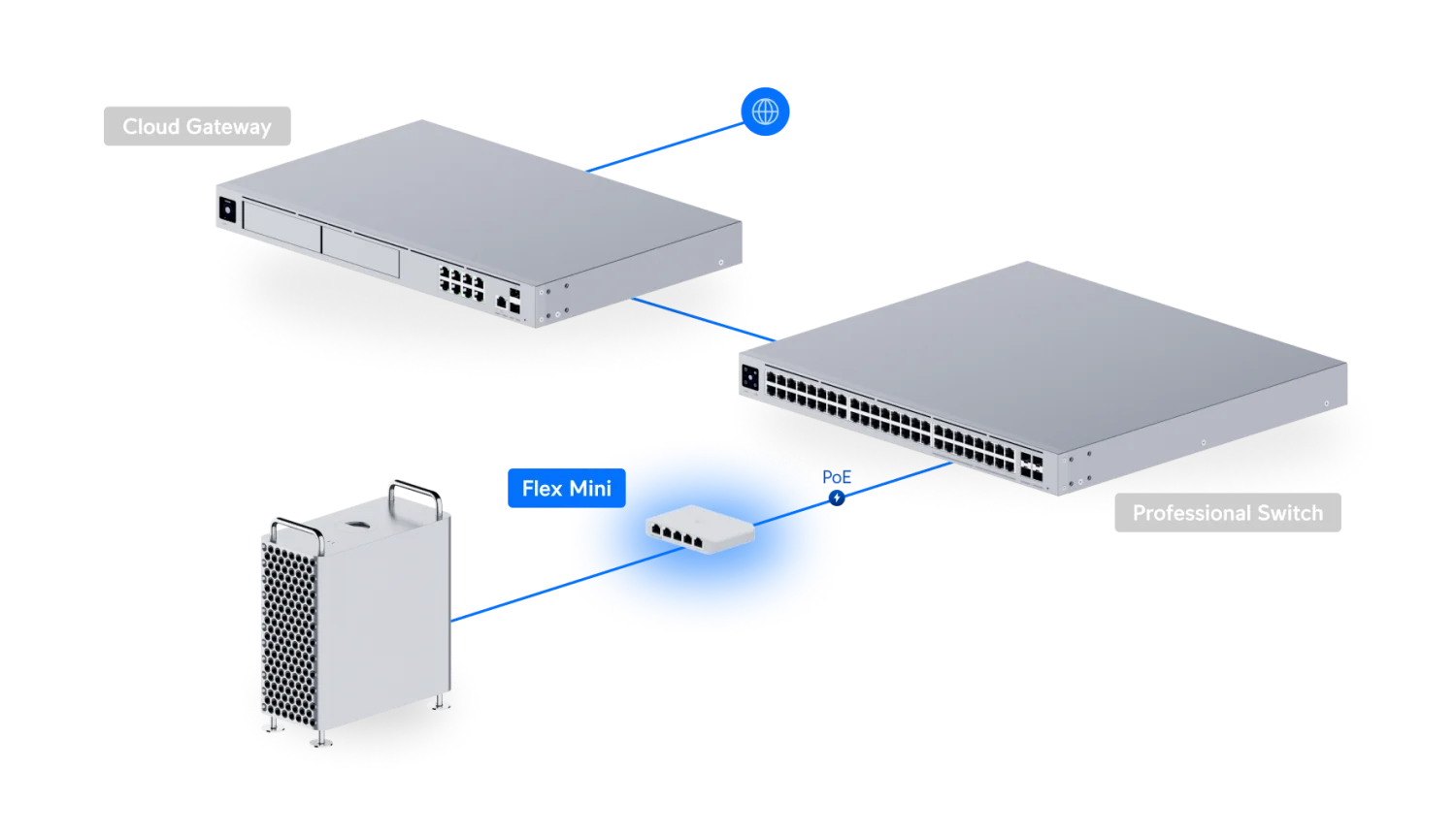 UniFi Switch Flex Mini 5-pack – voorbeeld met één switch