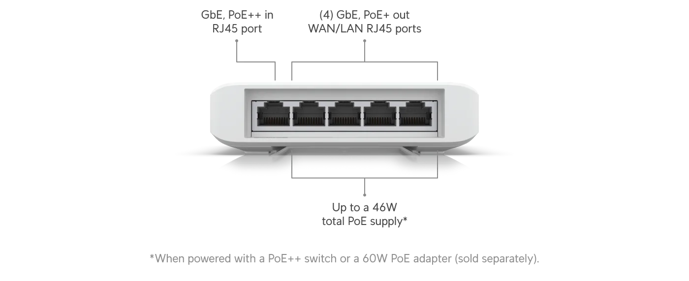 UniFi Switch Flex 3-pack – PoE-ingang en vier PoE+-uitgangen