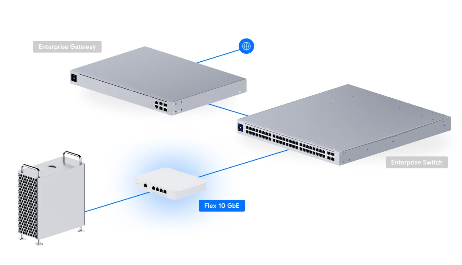 UniFi Switch Flex XG – voorbeeld van een netwerkopstelling