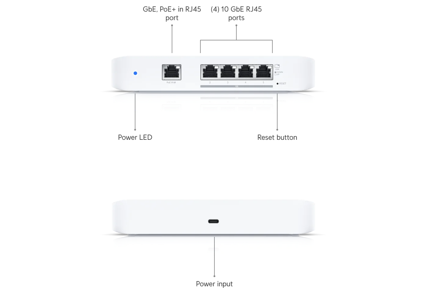 UniFi Switch Flex XG – poortindeling en aansluitingen