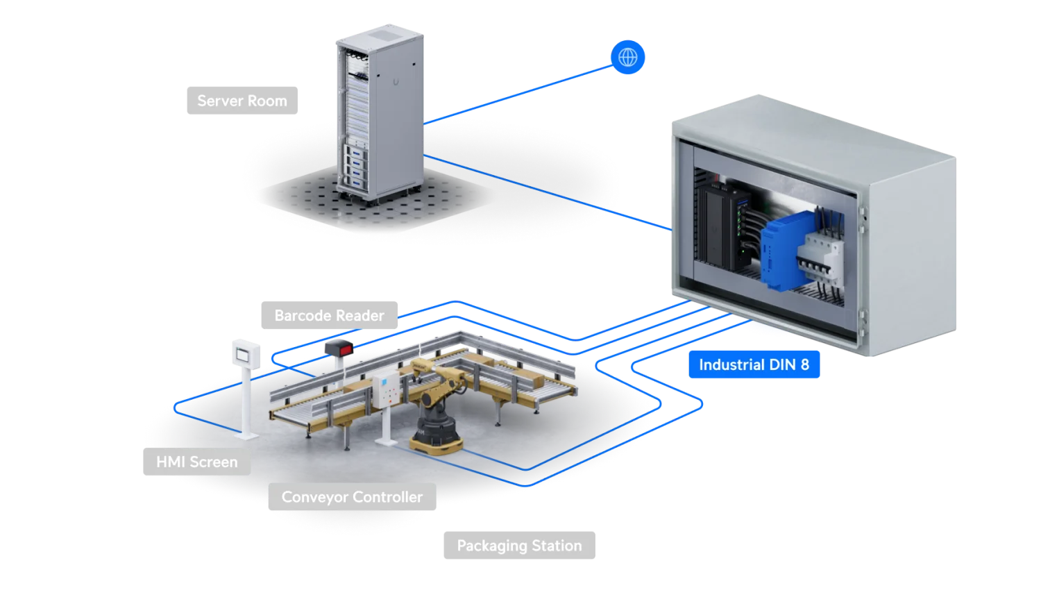 USW-Industrial-DIN-8 – voorbeeldopstelling
