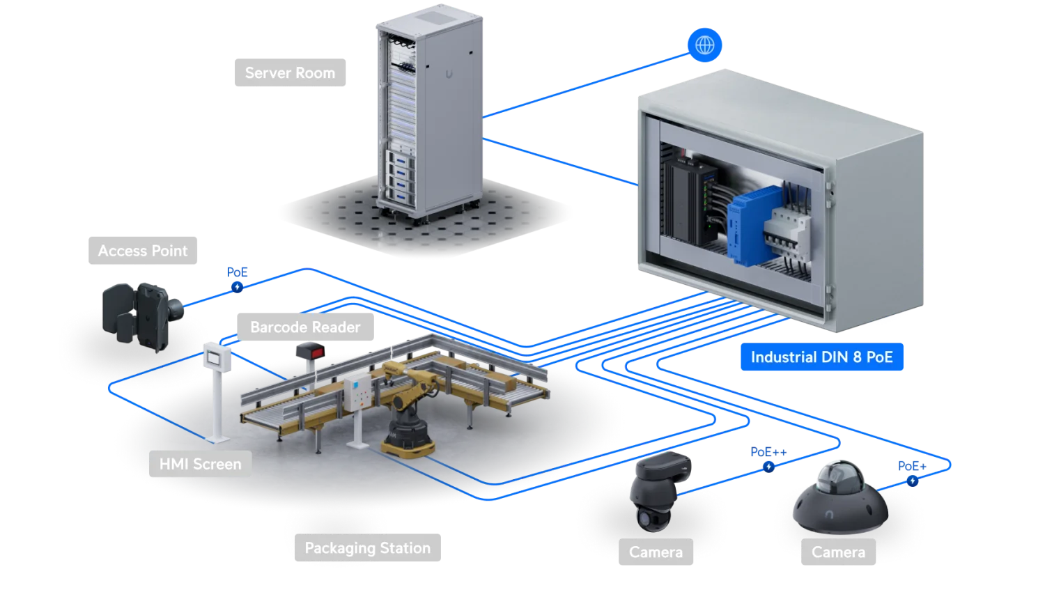 USW-Industrial-DIN-8-PoE – voorbeeldopstelling