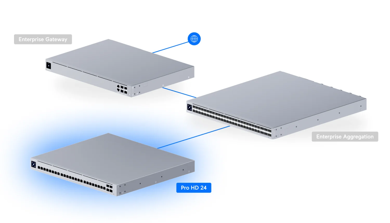 UniFi Switch Pro HD 24 – voorbeeld van een netwerkinstallatie