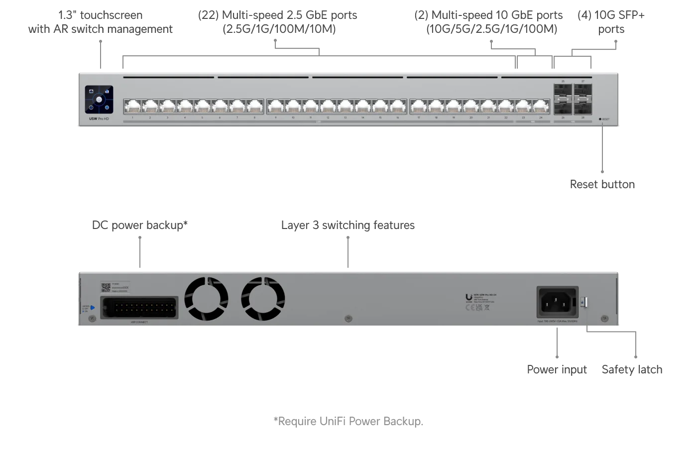 UniFi Switch Pro HD 24 – poorten en afmetingen 1