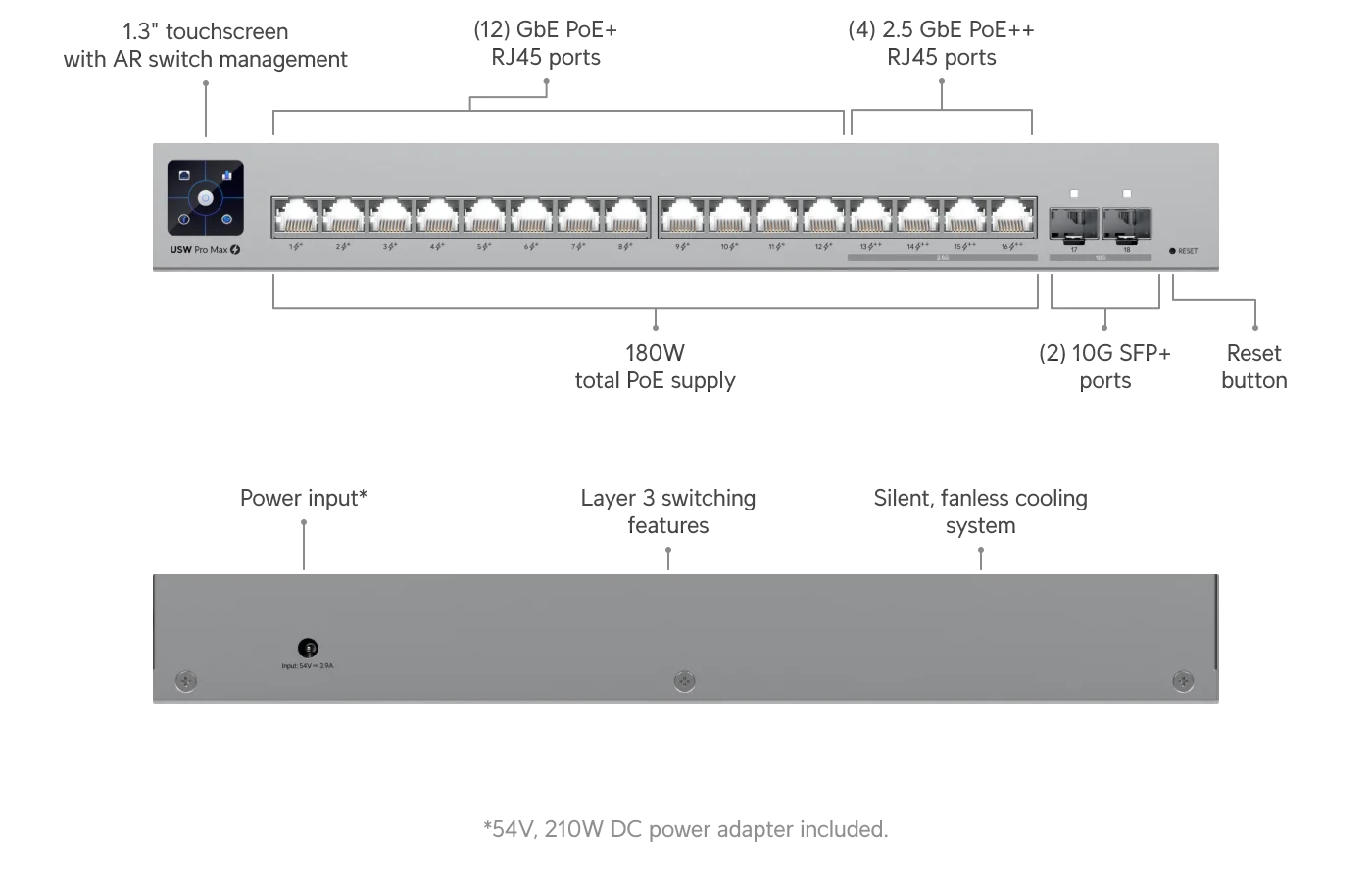 Pro Max 16 PoE – technische tekening