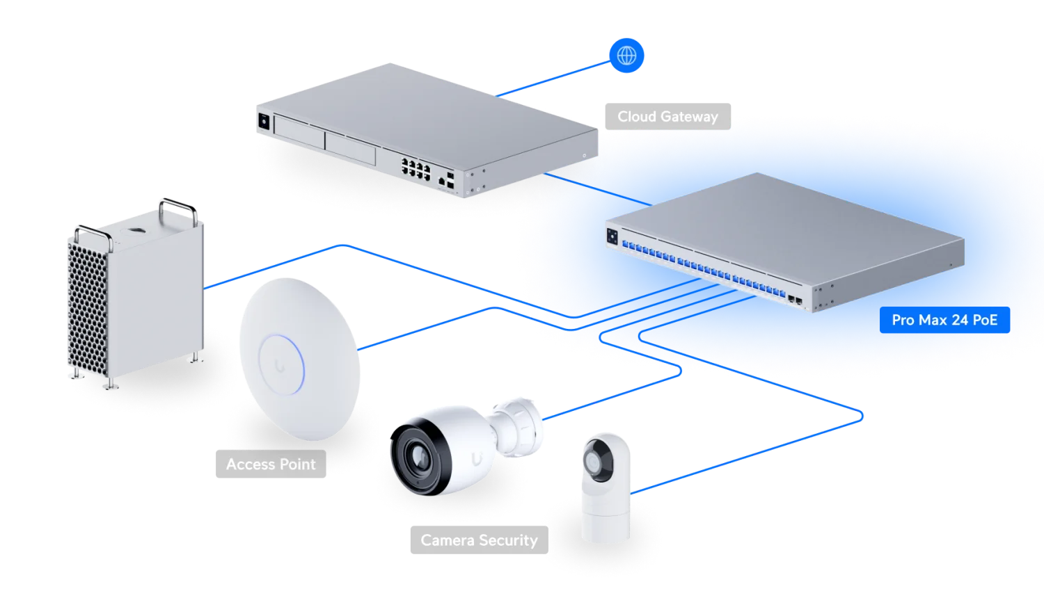 UniFi Switch Pro Max 24 PoE – voorbeeld van de netwerkverbindingen