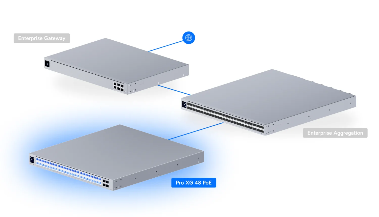 Pro XG 48 PoE – voorbeeldopstelling