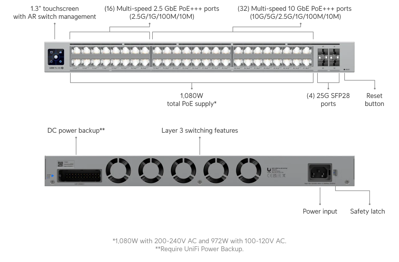 Pro XG 48 PoE – technische tekening