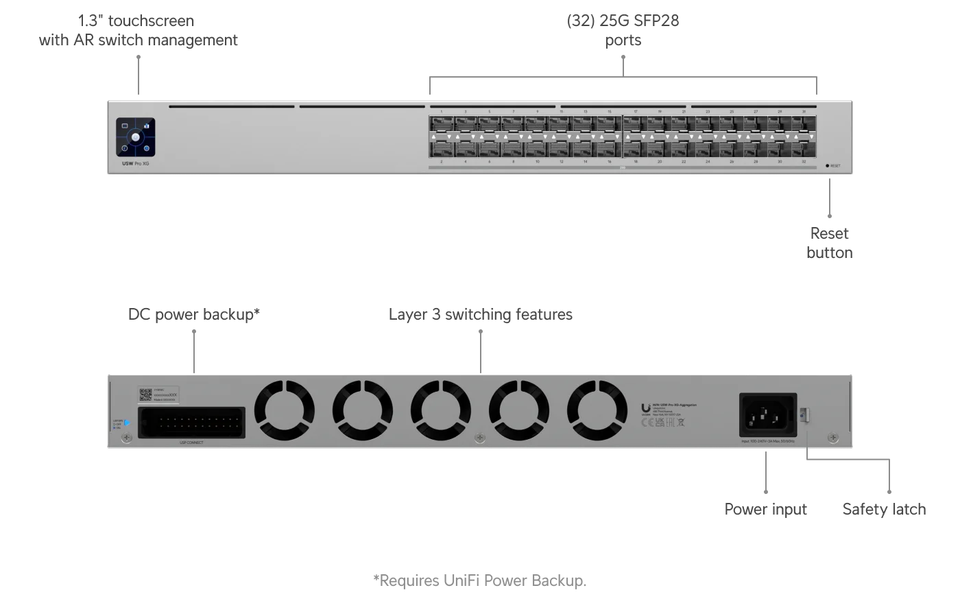 UniFi Switch Pro XG Aggregation – poorten en afmetingen 1