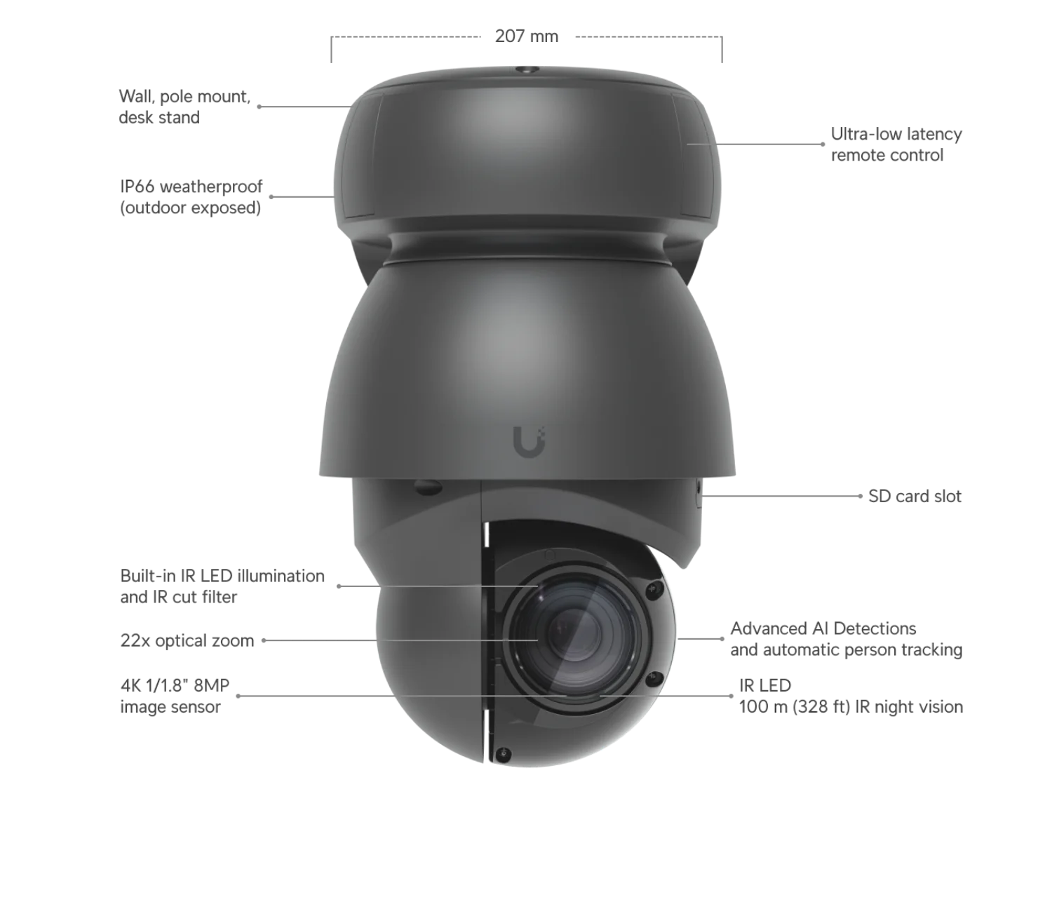 Onderdelen van de AI PTZ Industrial: lens, IR-leds, sensor en SD-kaartslot