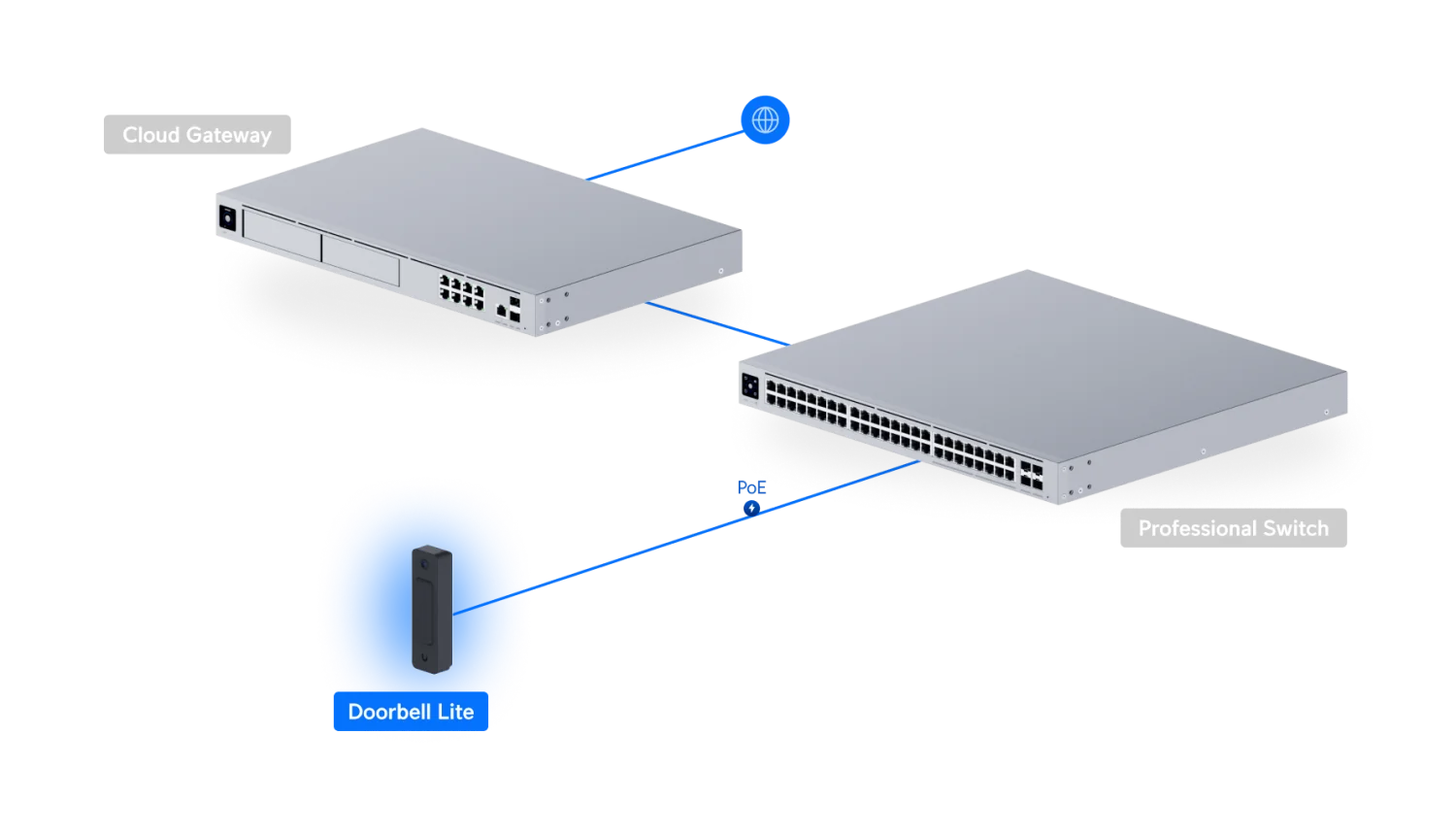 Doorbell Lite zwart – voorbeeldopstelling