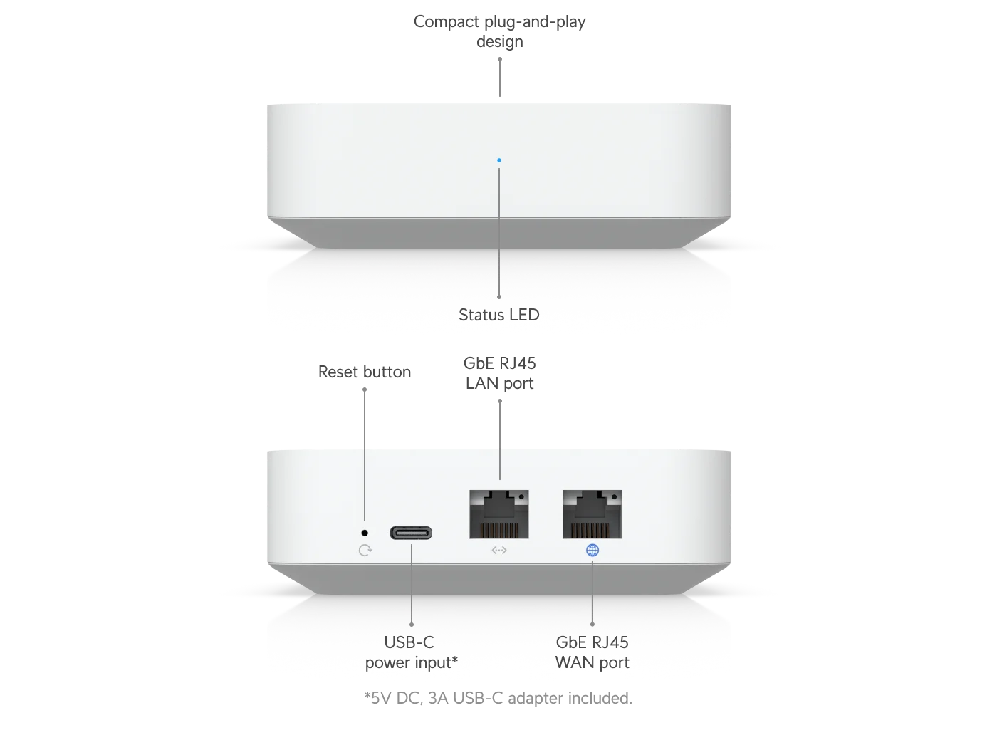 Aansluitingen en statusindicatoren van de UniFi Gateway Lite UXG-Lite